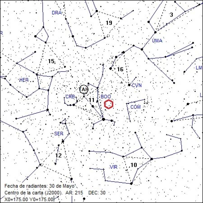 El círculo en negrita (marcado como TAH) que se muestra en la constelación de Boyero (BOO) muestra el radiante anual y un hexágono rojo la localización de la zona radiante en el caso que la Tierra encuentre materiales de ese cometa desprendidos en 1995.