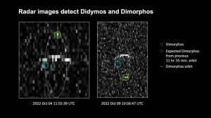 Dimorphos (en verde) en su nueva órbita comparado con la posición (en azul) que debía ocupar en su órbita anterior – NASA/Johns Hopkins APL/JPL/Radar planetario Goldstone del JPL de la NASA/Observatorio de Green Bank de la Fundación Nacional de la Ciencia