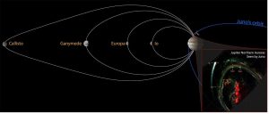 JUNO-AurorasLunasJupiter01