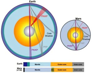 Xinhua-NucleoMarte