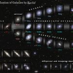 Euclid revela cómo se forman y transforman las galaxias