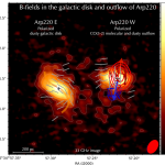 Superautopistas Magnéticas Descubiertas en los Vientos de una Galaxia con Explosión Estelar